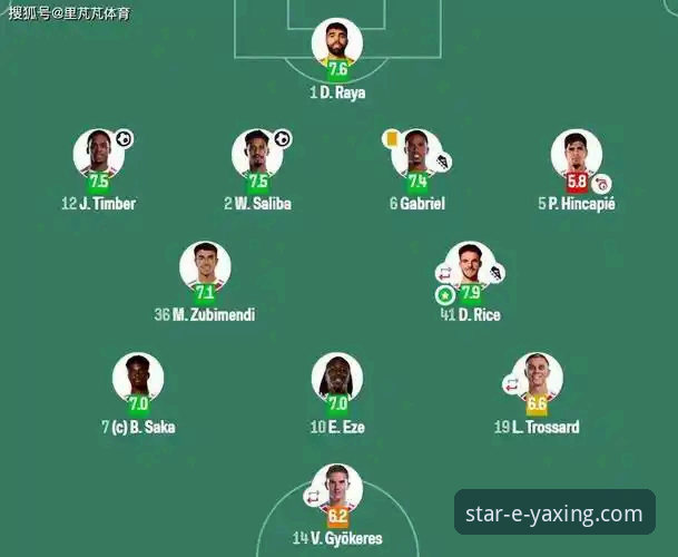 角球制胜再创纪录，阿森纳力克切尔西巩固榜首优势最新战报